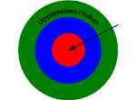 Fks upplevelser i fokus AB